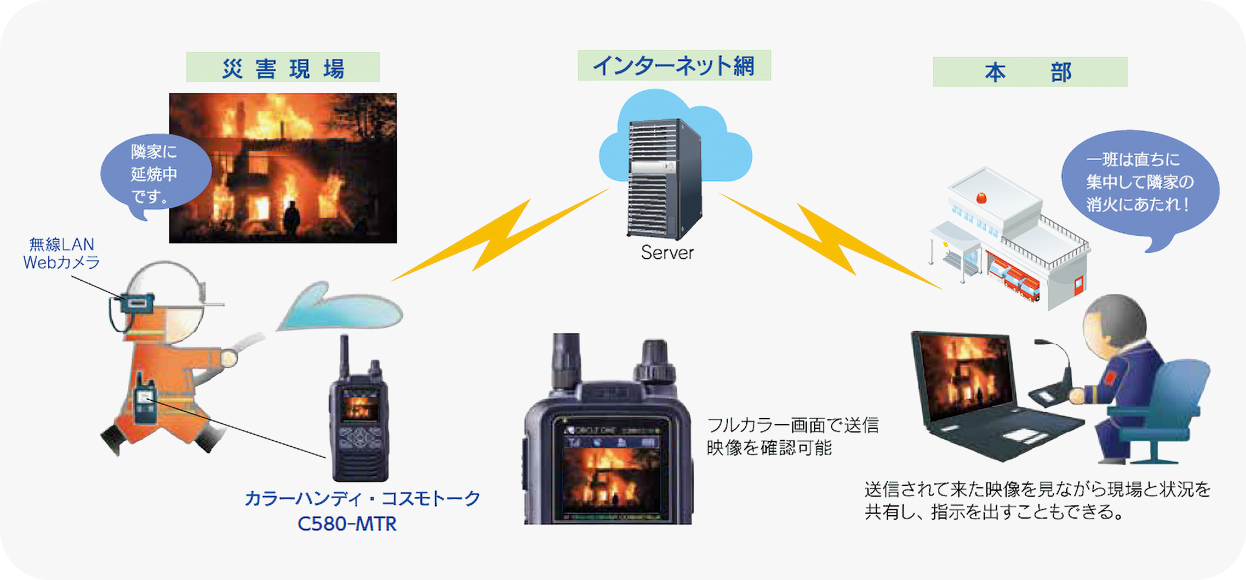 本部に災害現場を実況生放送できる